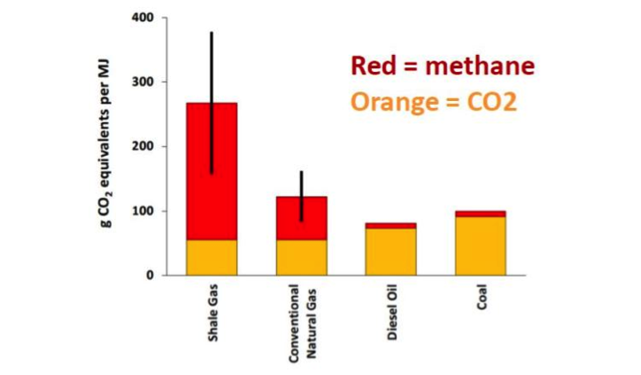 methane co2 comparison
