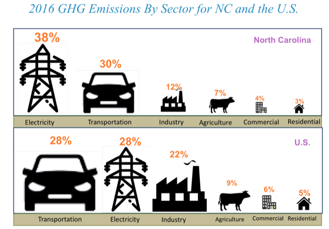 Slide reference: DEQ presentation 5/9/2018